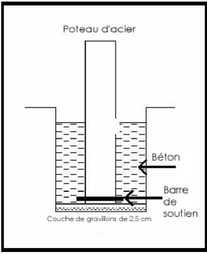 installation avec dénivelé